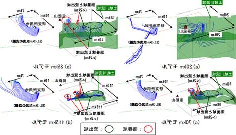 水 流動